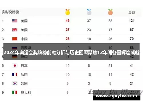 2024年奥运会奖牌榜前瞻分析与历史回顾聚焦12年间各国辉煌成就