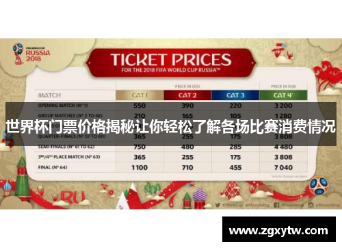 世界杯门票价格揭秘让你轻松了解各场比赛消费情况