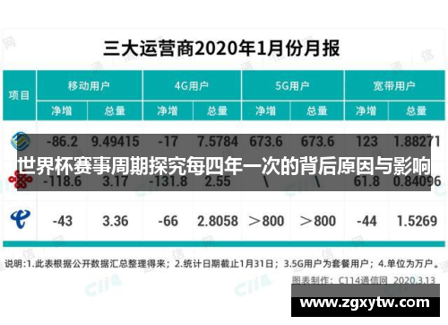 世界杯赛事周期探究每四年一次的背后原因与影响
