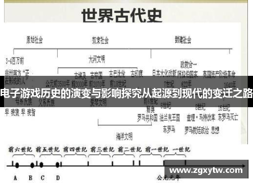 电子游戏历史的演变与影响探究从起源到现代的变迁之路