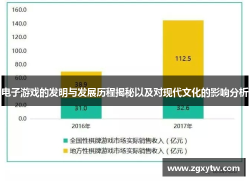 电子游戏的发明与发展历程揭秘以及对现代文化的影响分析