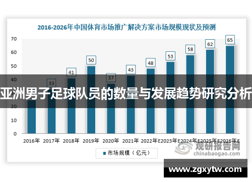 亚洲男子足球队员的数量与发展趋势研究分析