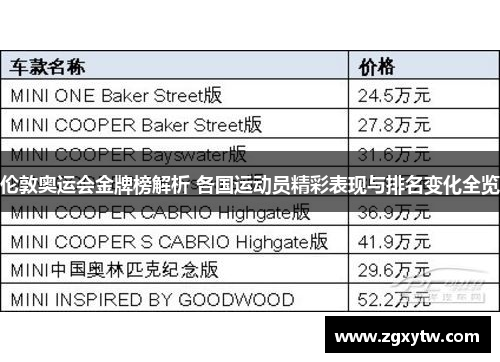 伦敦奥运会金牌榜解析 各国运动员精彩表现与排名变化全览