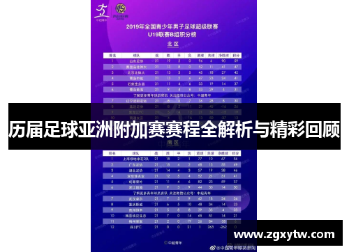 历届足球亚洲附加赛赛程全解析与精彩回顾